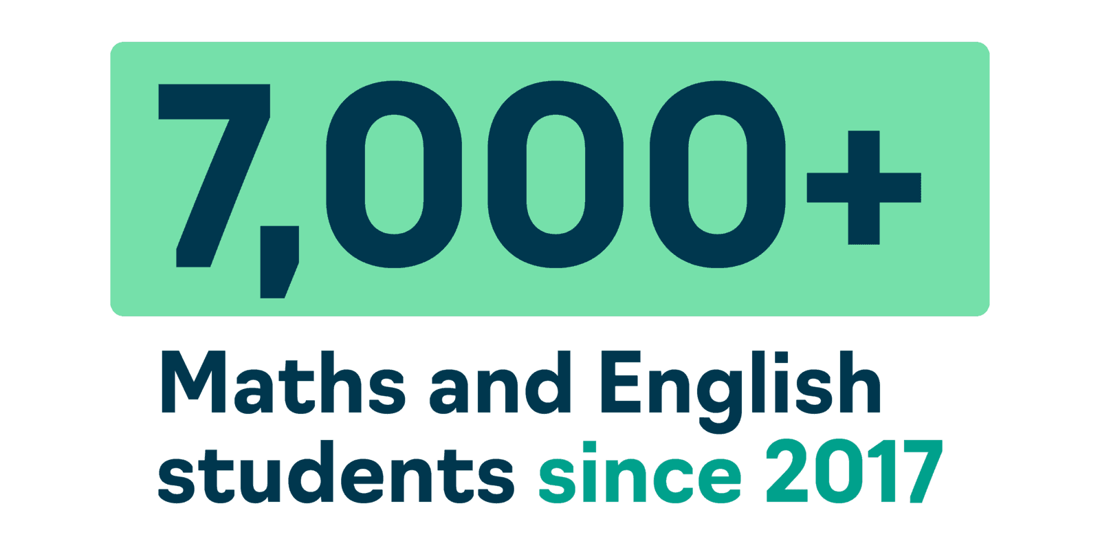 Over 7000 Access Maths and English students since 2017